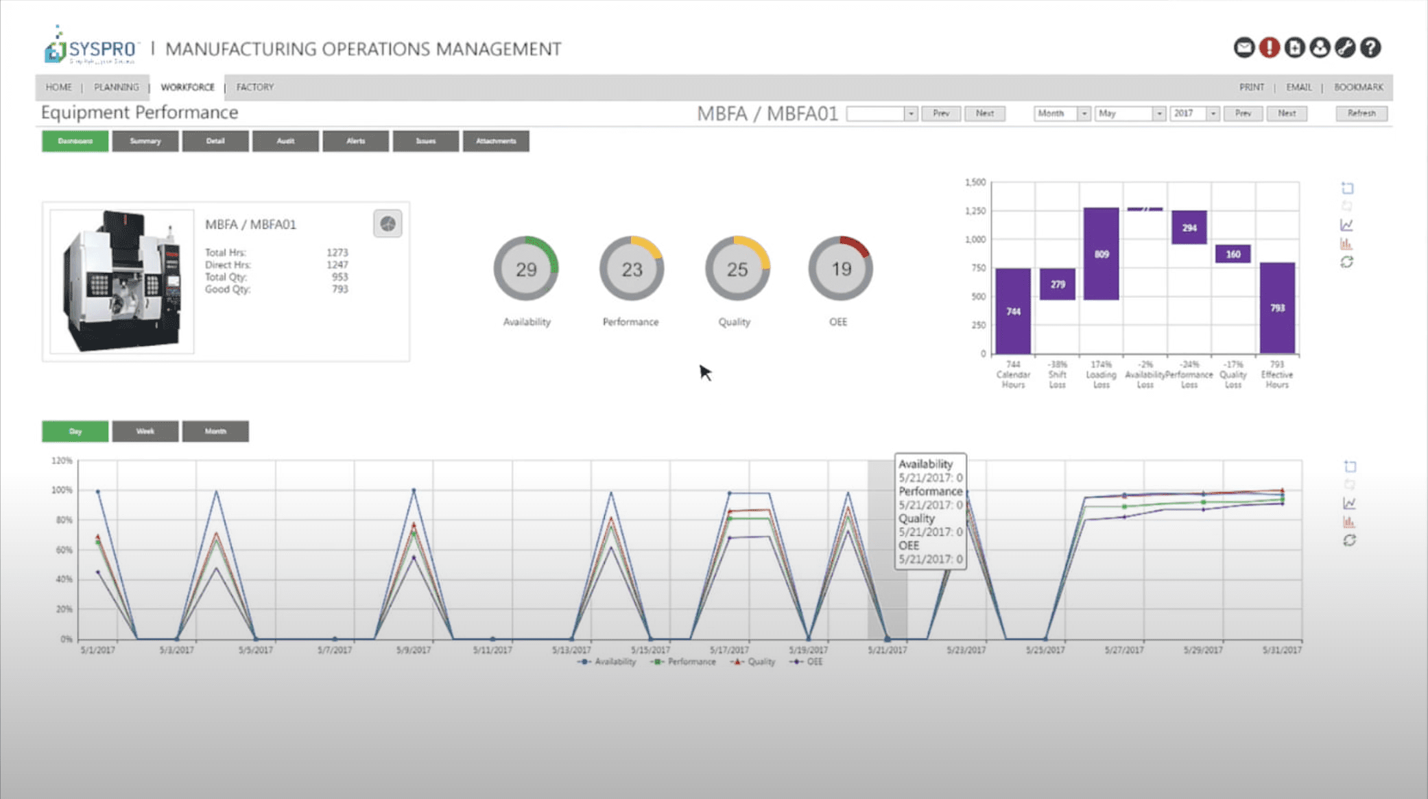 Syspro Erp Software Overview